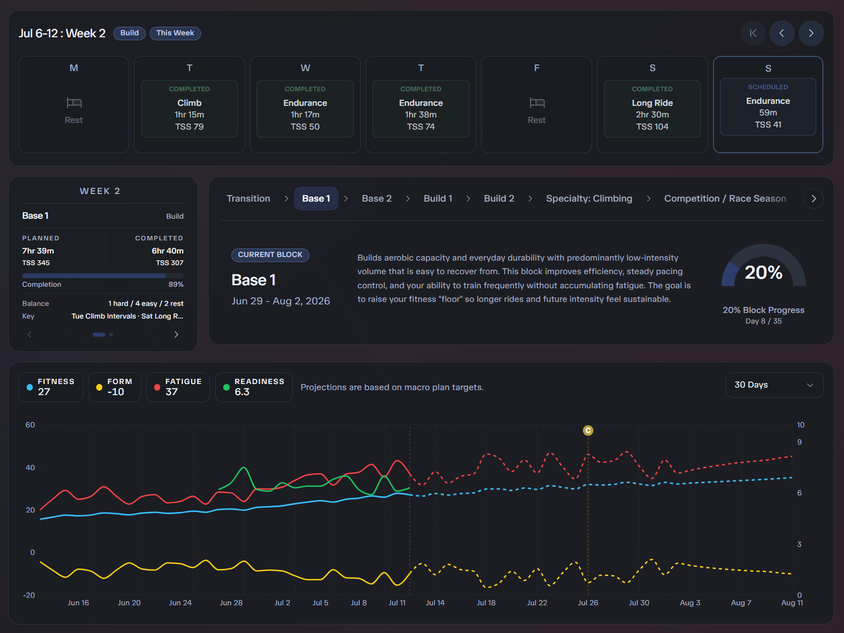 RadNuvo dashboard with weekly training structure and upcoming workouts