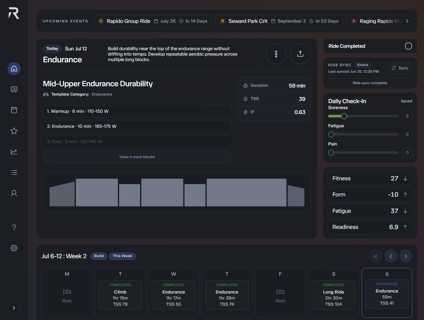 RadNuvo dashboard overview with weekly training summary