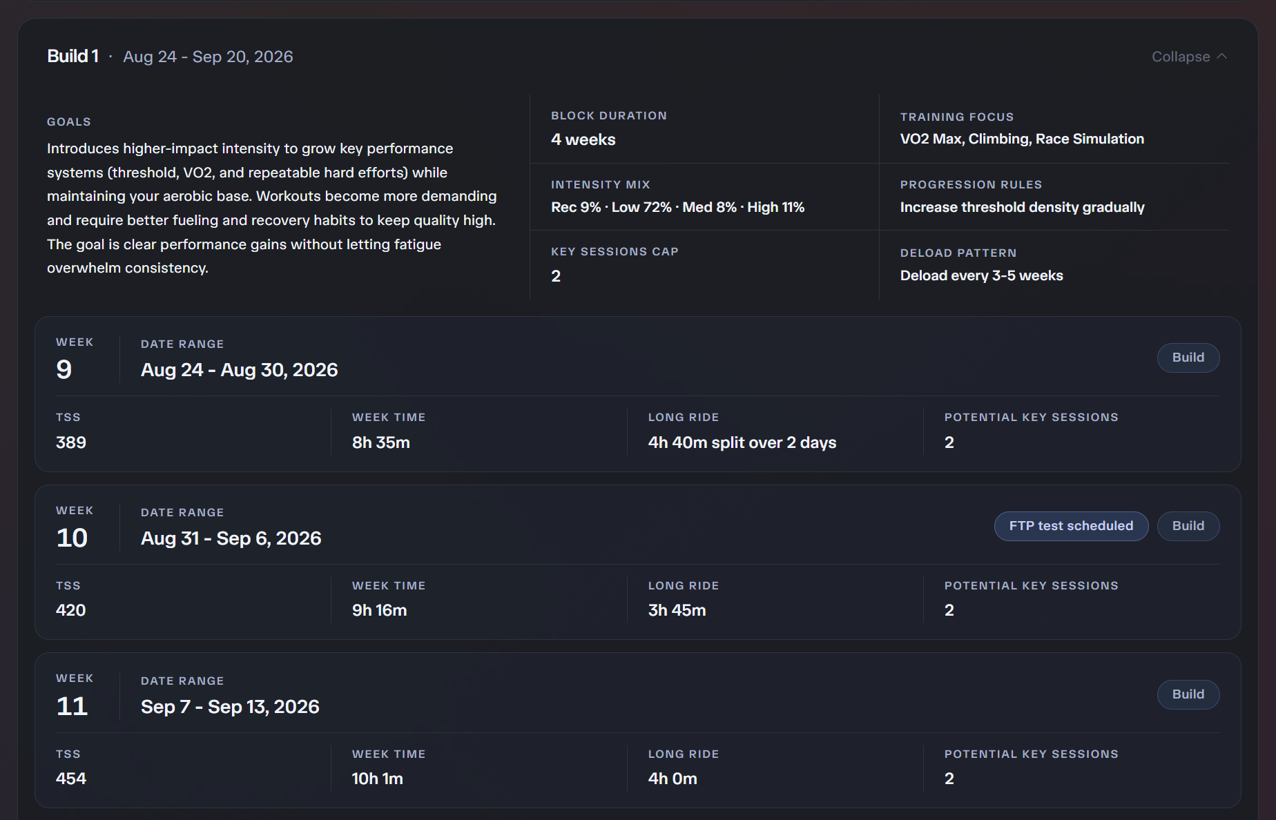 Macro plan view with weekly structure and event targets