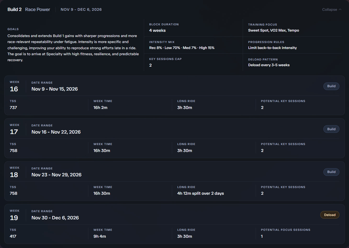 Macro Plan summary showing the full season timeline, training blocks, and upcoming event