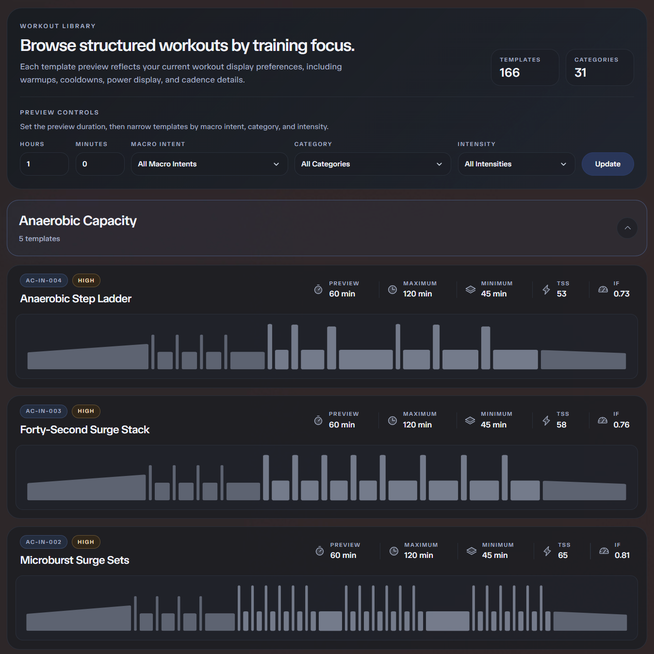 Workout template library with categories and structured sessions