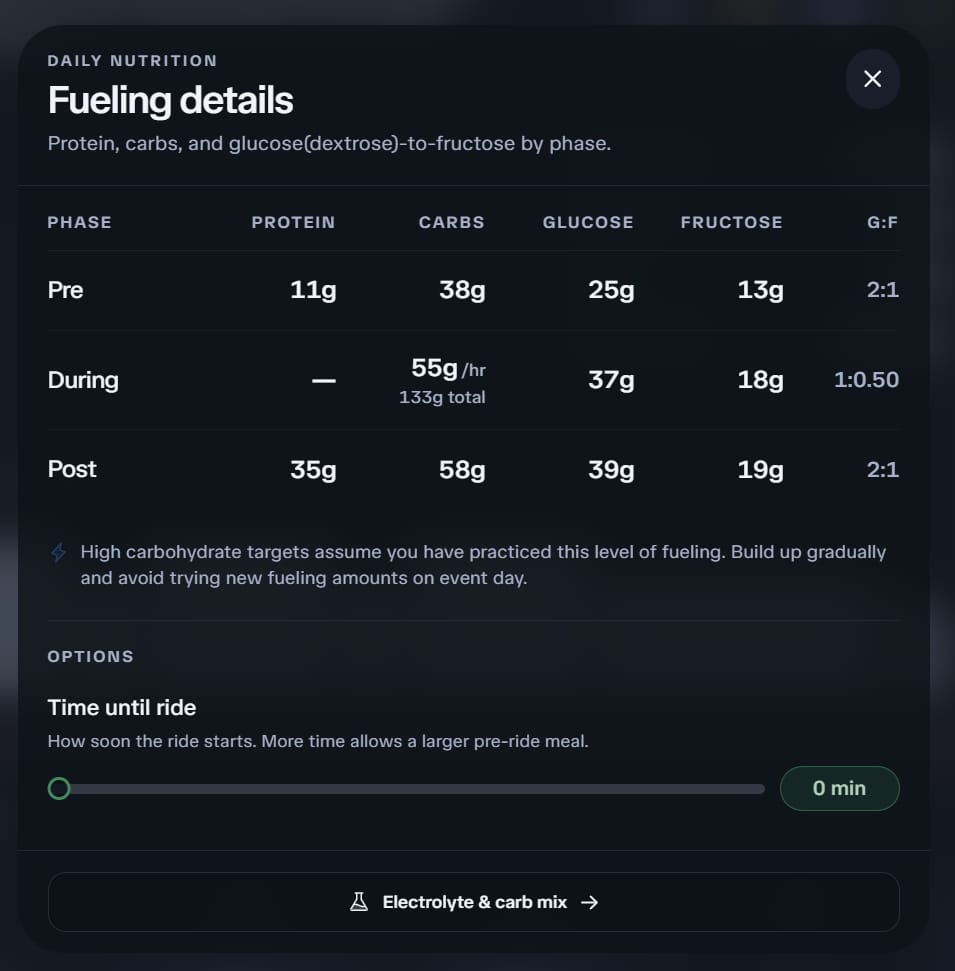 Fueling details table for pre, during, and post ride protein and carbohydrate targets with a time-until-ride slider