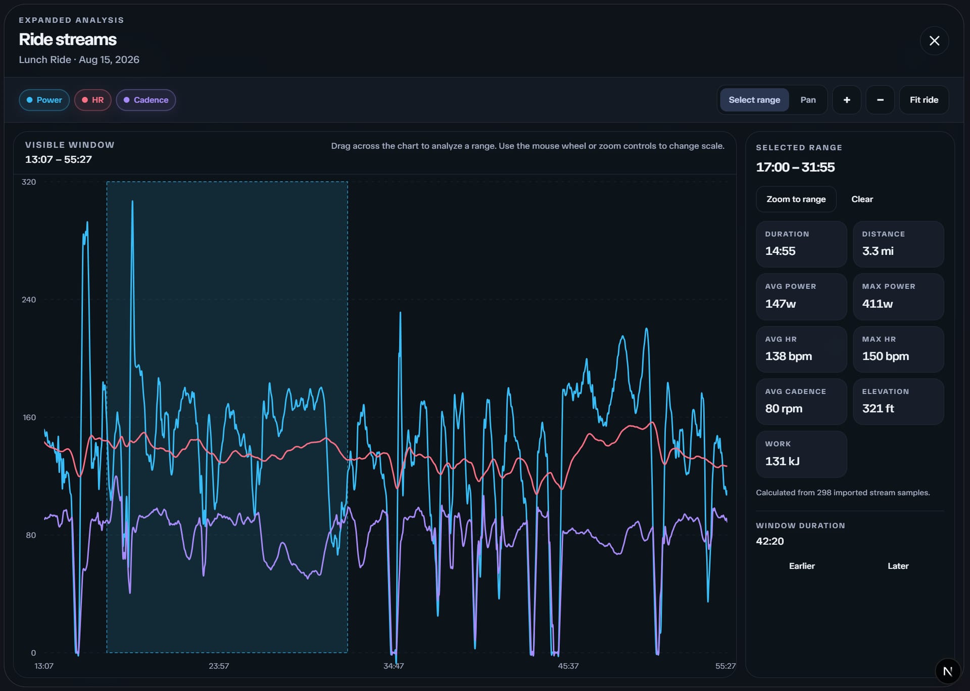 Ride streams analysis with power, heart rate, and cadence toggles, a selected time range, and sidebar metrics for that range