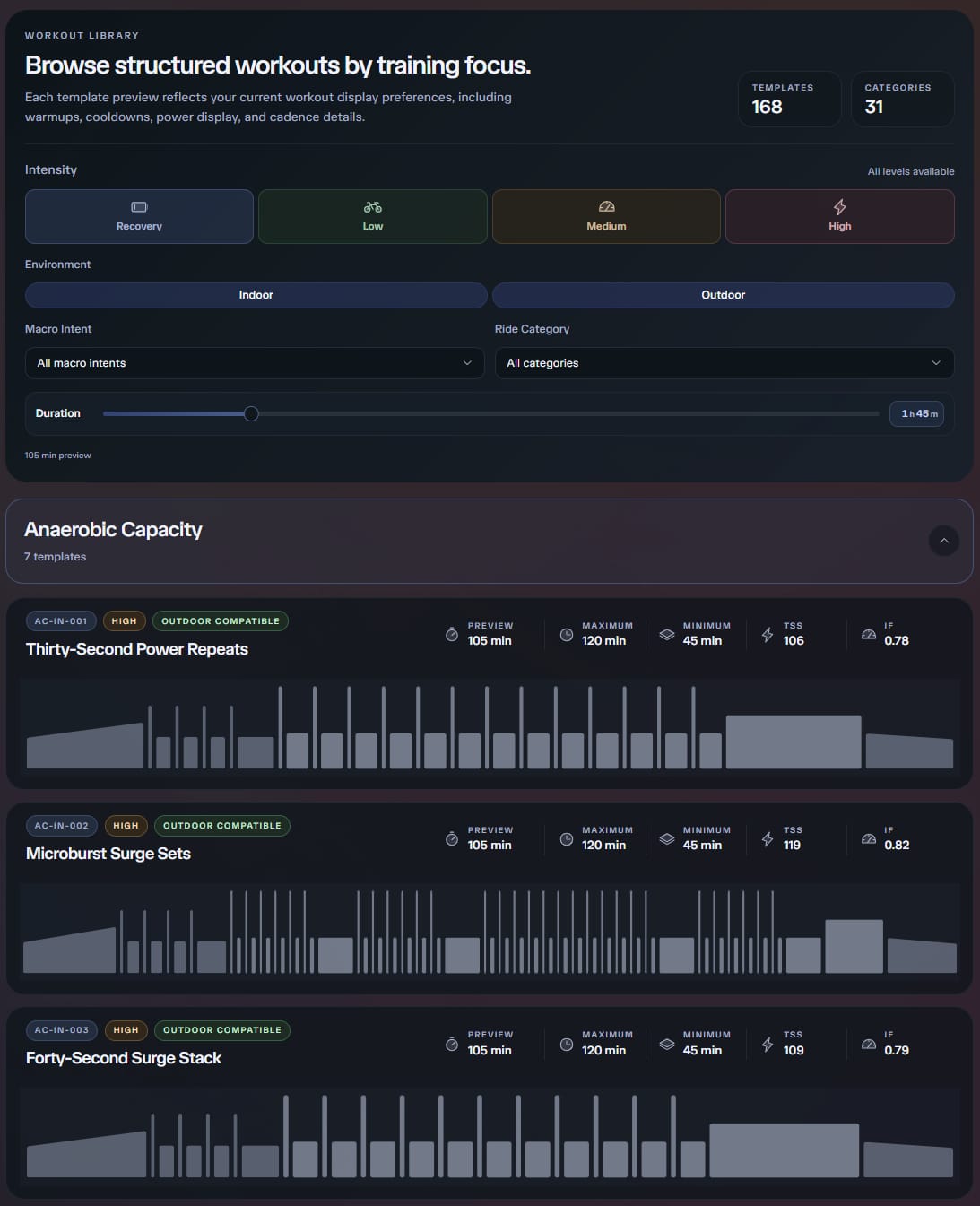 Workout library with intensity, indoor or outdoor, category, and duration filters above Anaerobic Capacity templates and power-profile previews